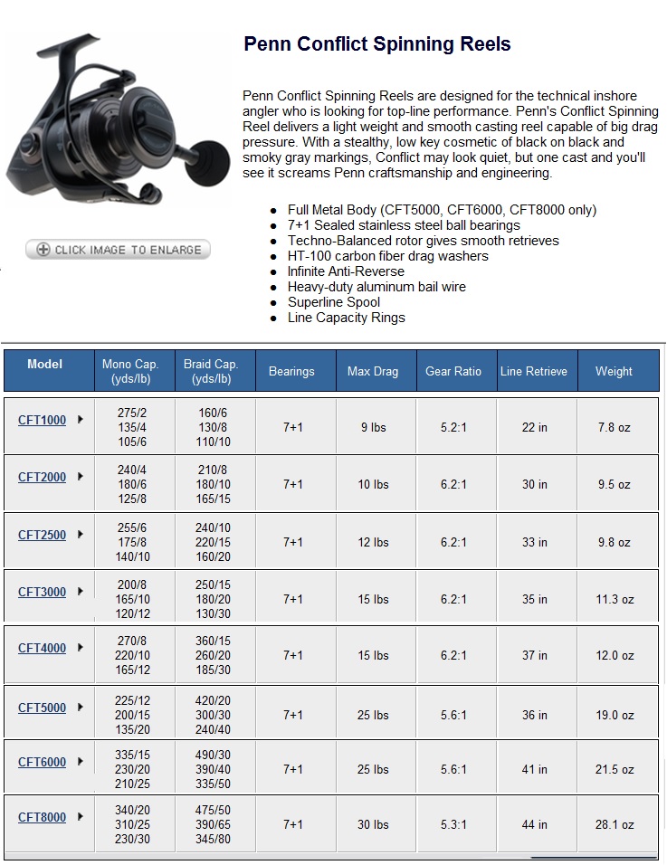 PENN CFT6000 CONFLICT SPINNING REEL